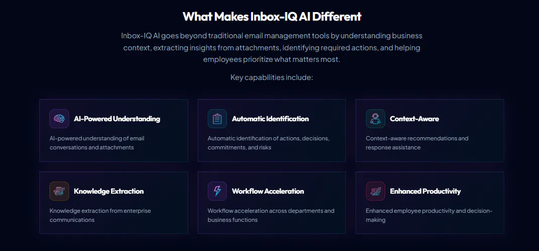 InboxIQ gallery image