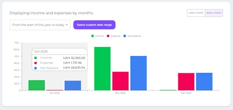 FamilyBudget.pro — finance tracker gallery image