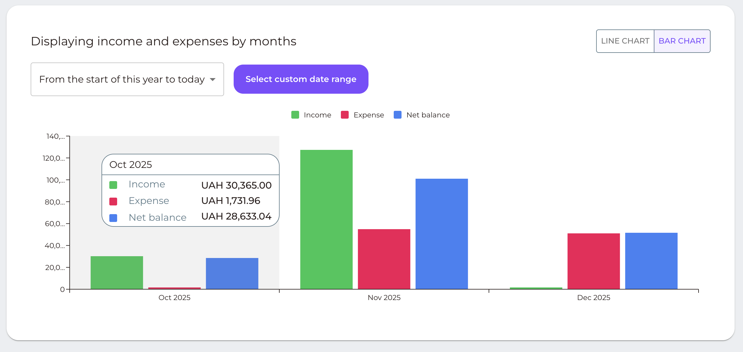 FamilyBudget.pro — finance tracker - Screenshot 2 showing product features and functionality