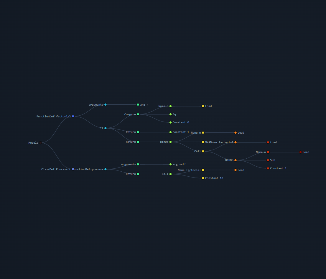 AST Visualizer gallery image