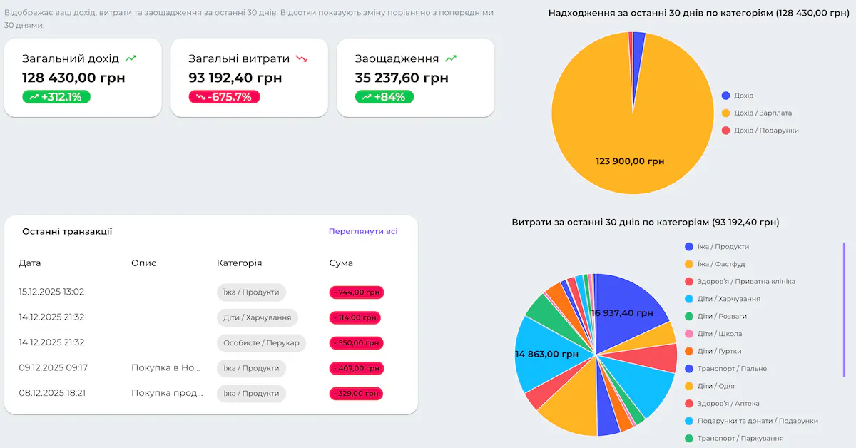 FamilyBudget.pro — finance tracker gallery image