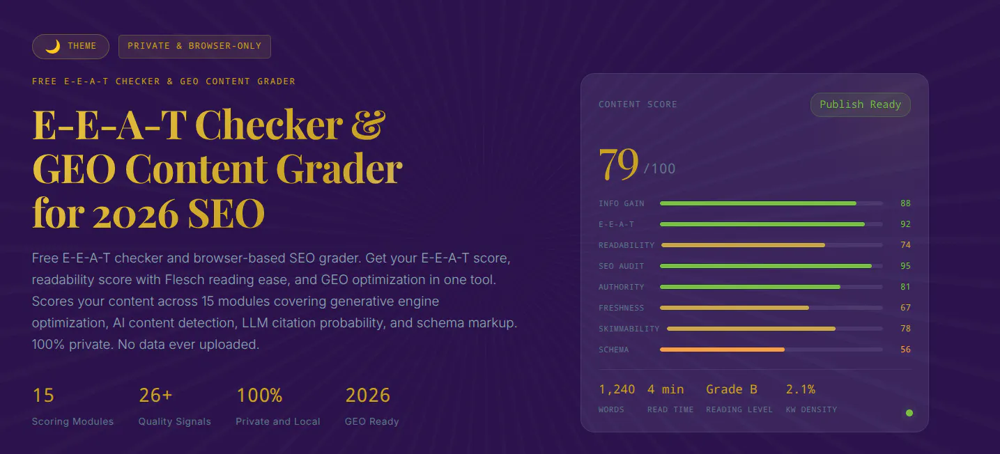Clienvora Content Grader gallery image
