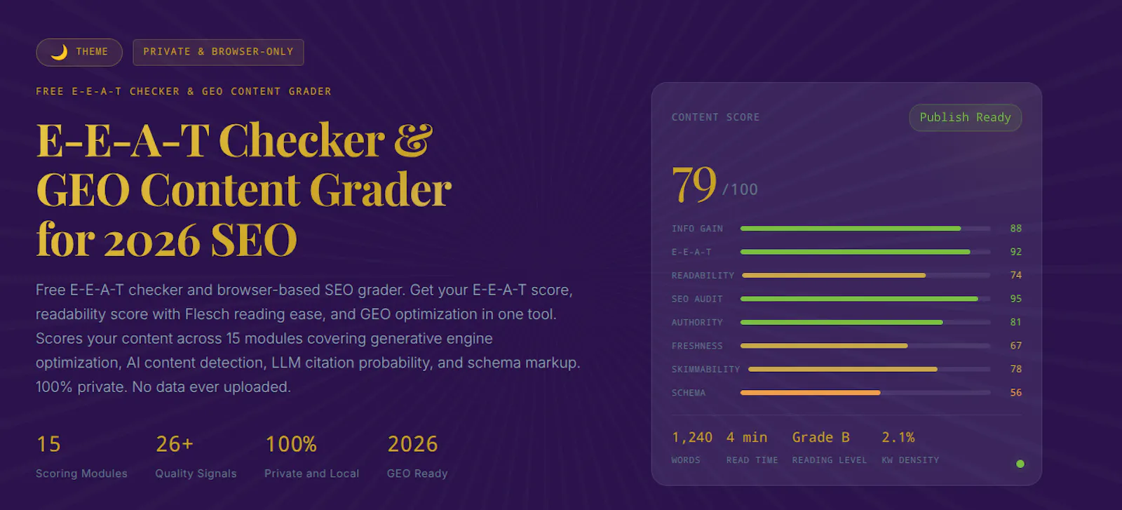 Clienvora Content Grader screenshot 1