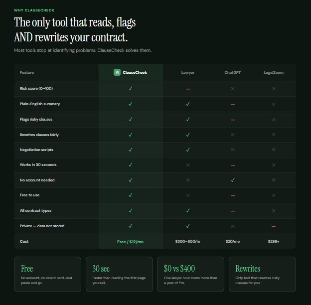 ClauseCheck gallery image