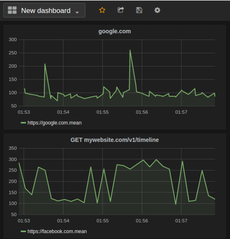 StatusOk (Open source)