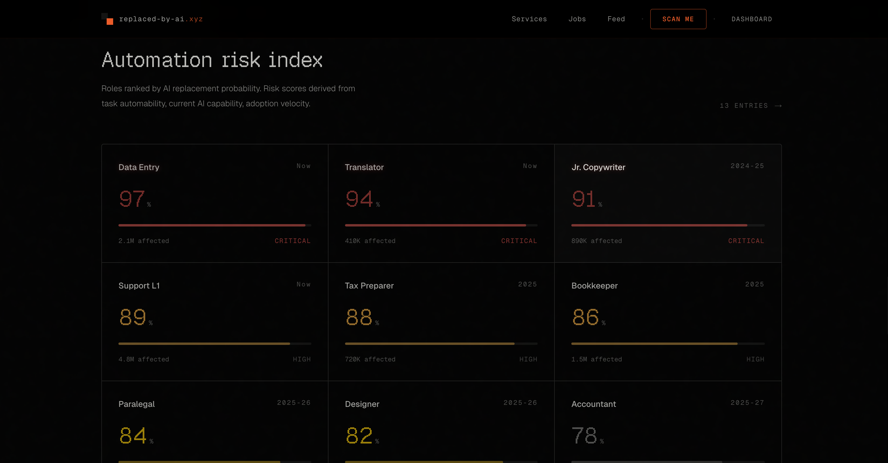 replaced-by.ai - Main product screenshot demonstrating key features and user interface