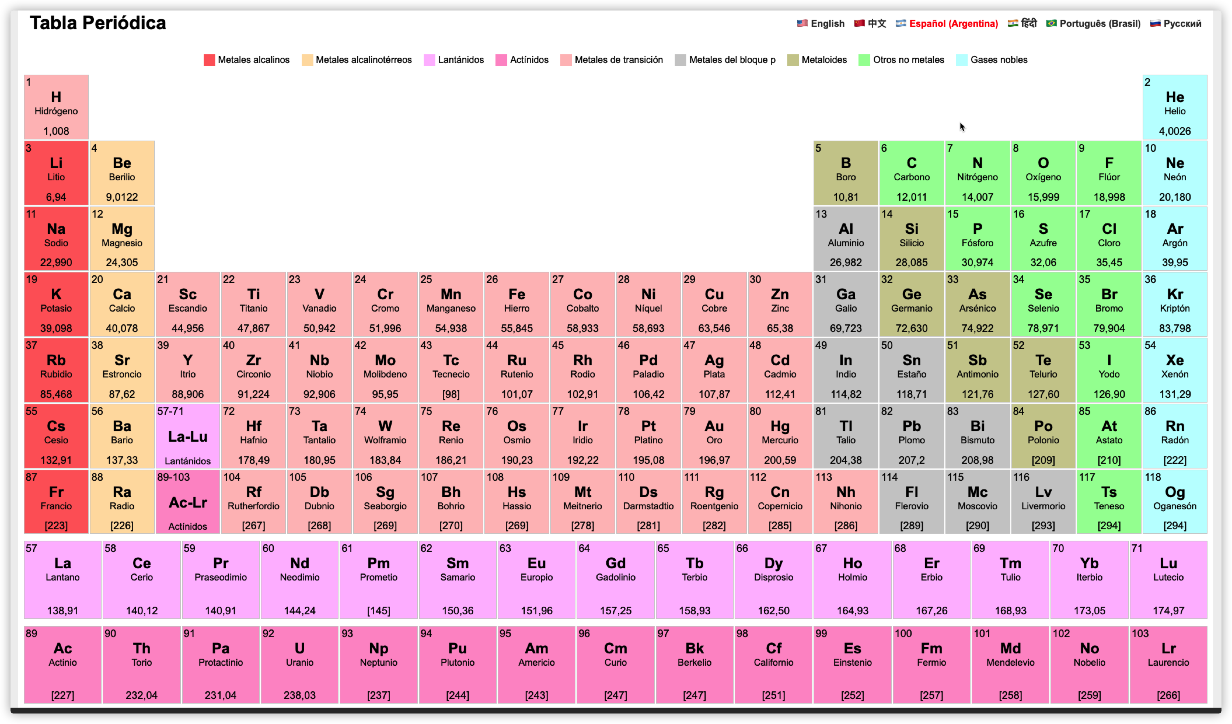 Tabella periodica degli elementi media 2