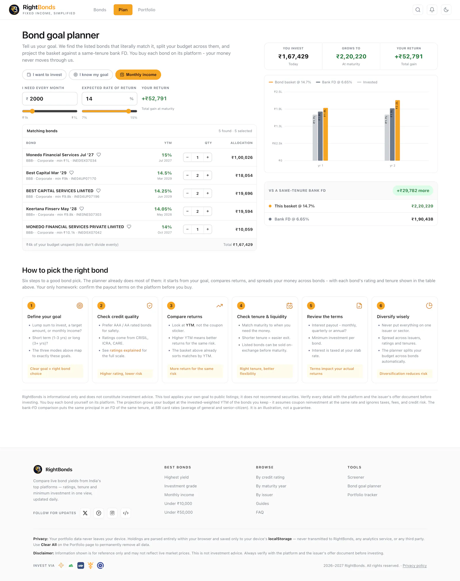 RightBonds.com - Planner screenshot 2