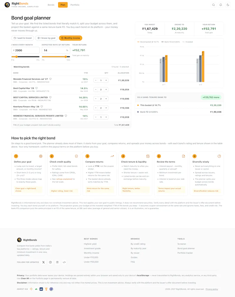 RightBonds.com - Planner screenshot 2