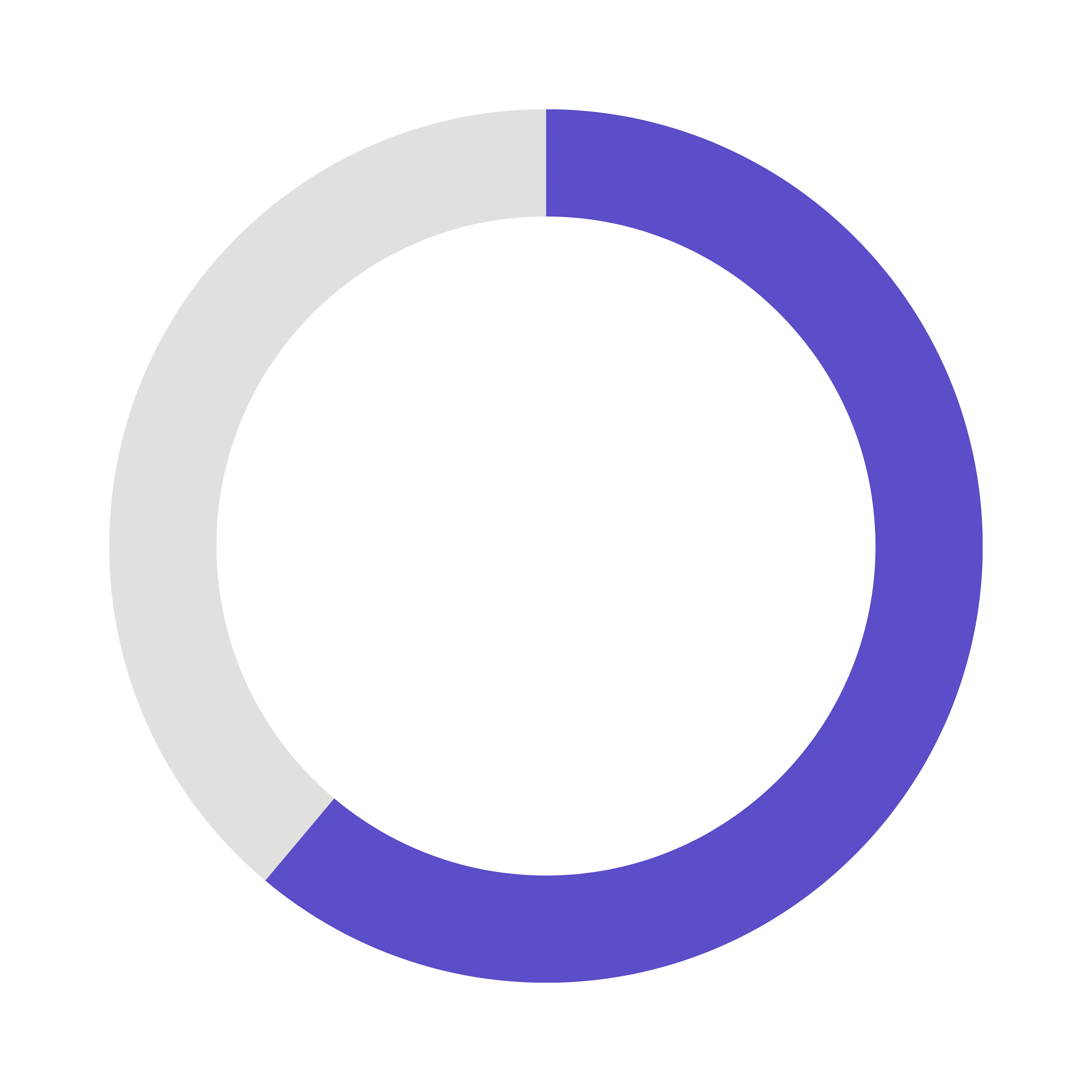 Sleek Analytics