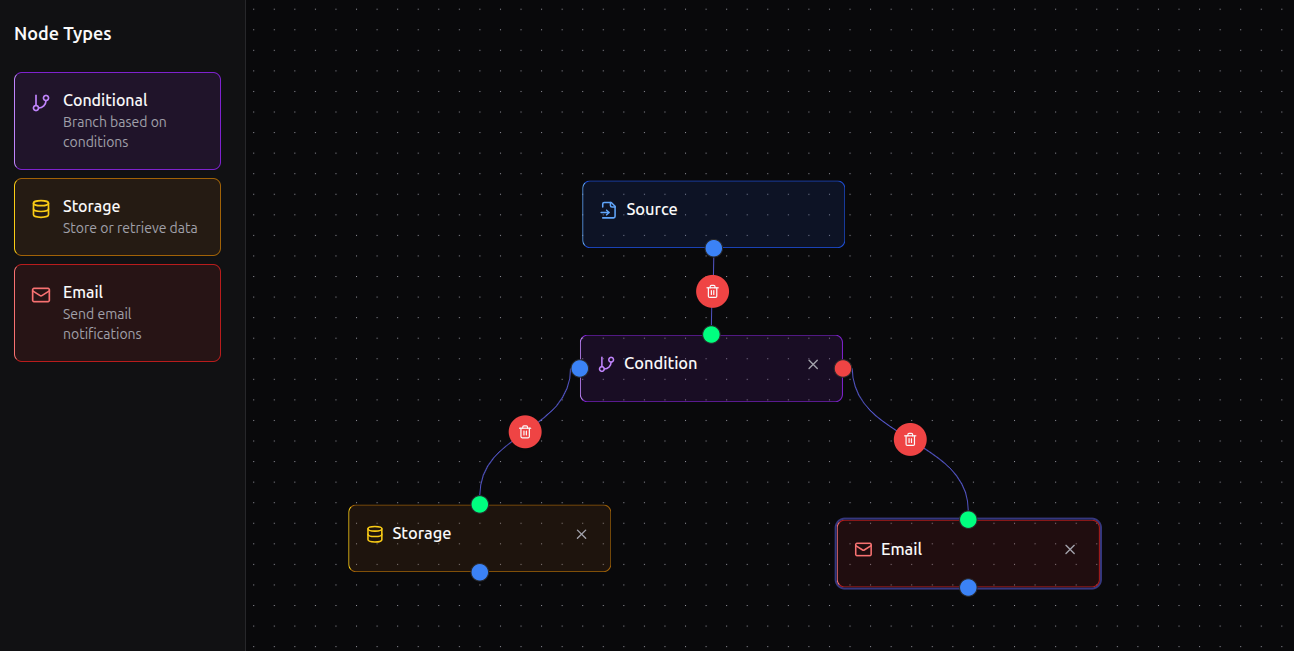 Nodal - Screenshot 2 showing product features and functionality