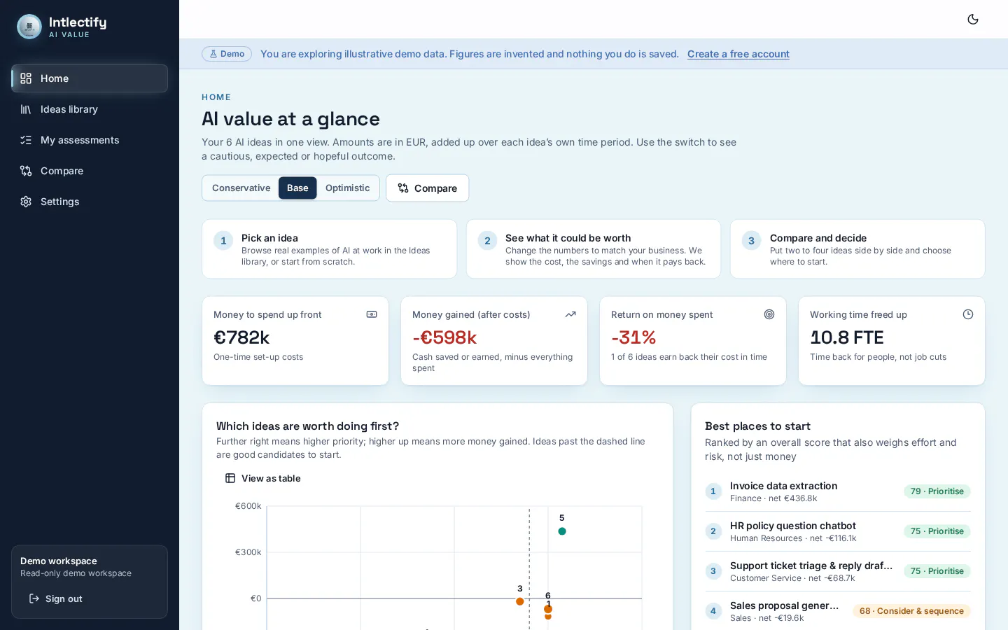 Intlectify - AI value case in Industries gallery image