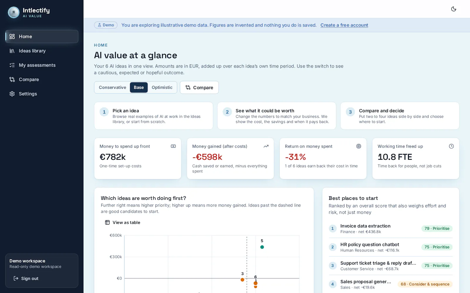 Intlectify - AI value case in Industries screenshot 4
