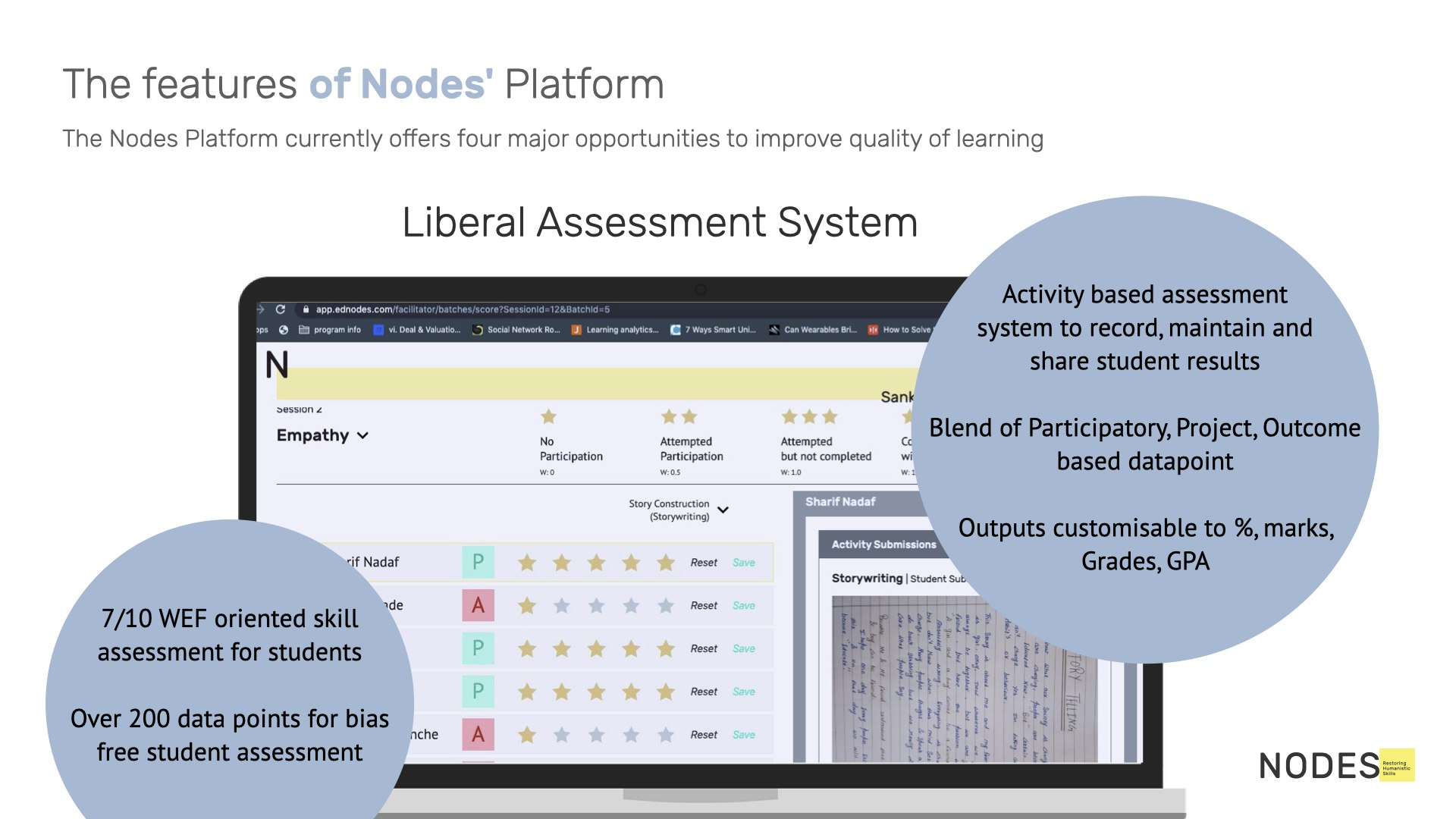 Nodes® Learning Platform gallery image