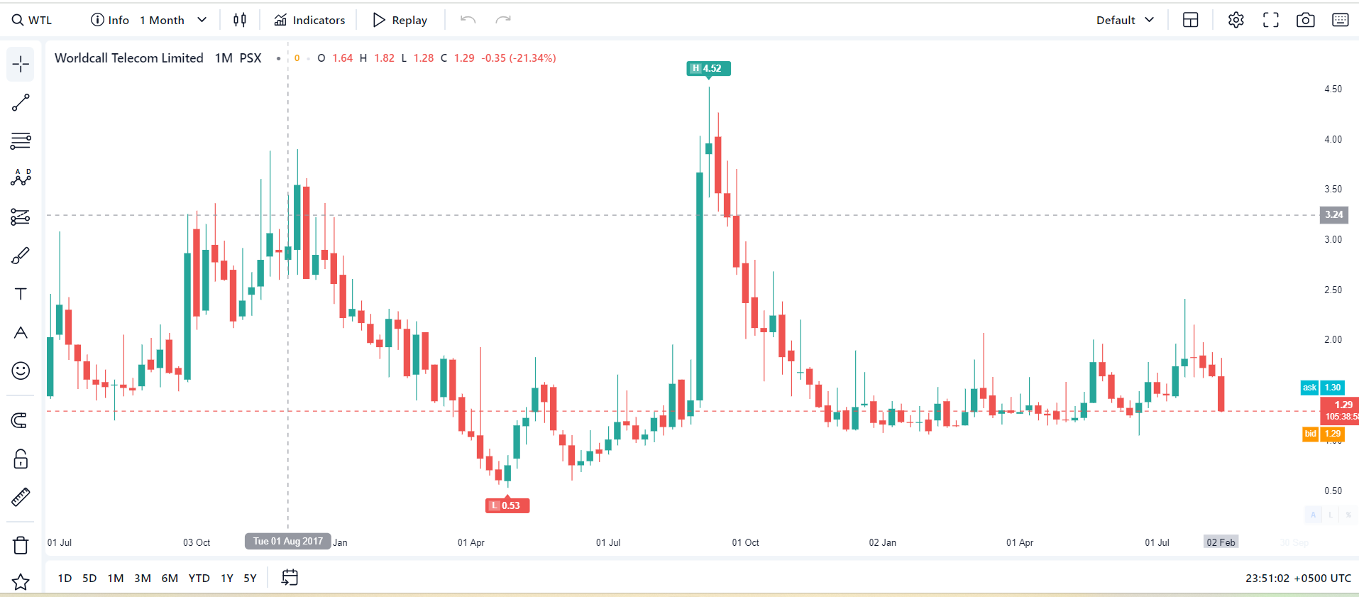 Vunelix gallery image