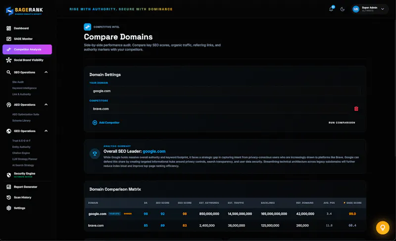 SageRank screenshot 5