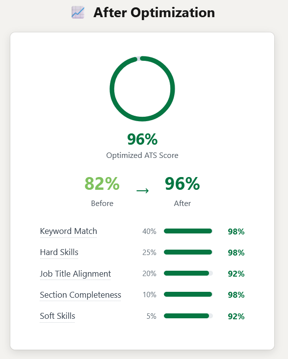 Mastering.CV — Instant CV Upgrade gallery image