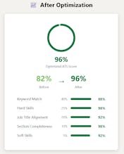 Mastering.CV — Instant CV Upgrade gallery image