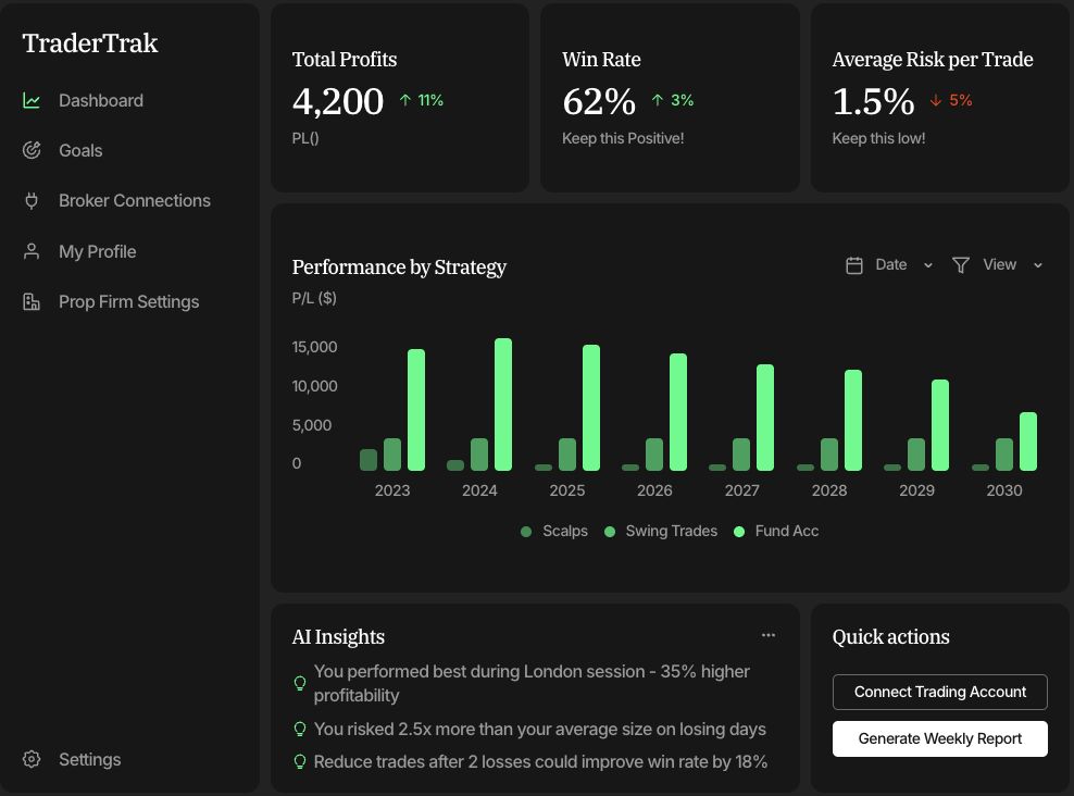 TraderTrak — AI Powered Trade Management gallery image