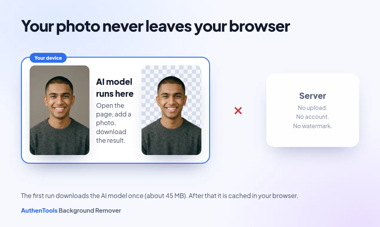 AuthenTools Background Remover gallery image