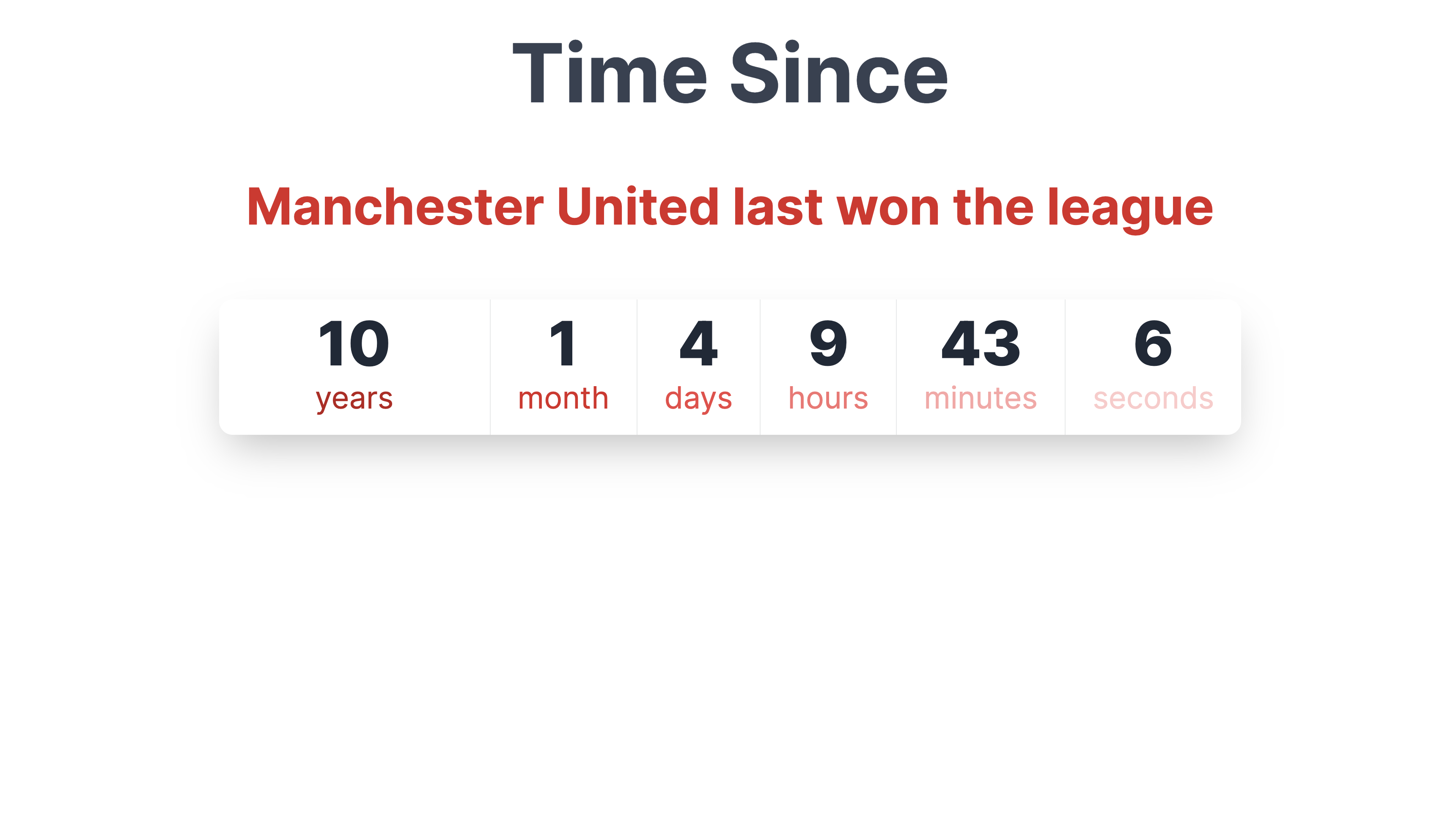 Time Since media 1