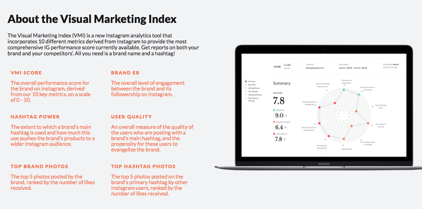 Visual Marketing Index gallery image
