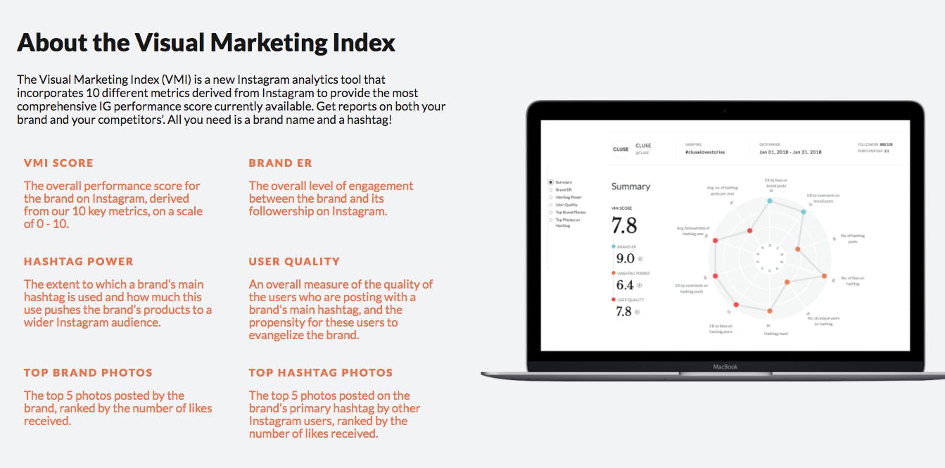 Visual Marketing Index media 2
