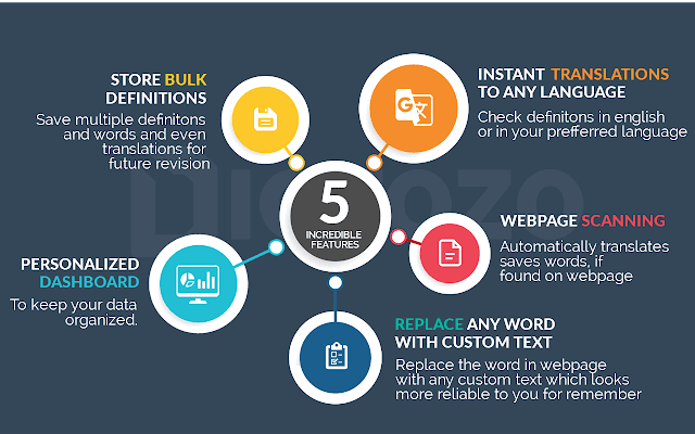 Dictozo gallery image