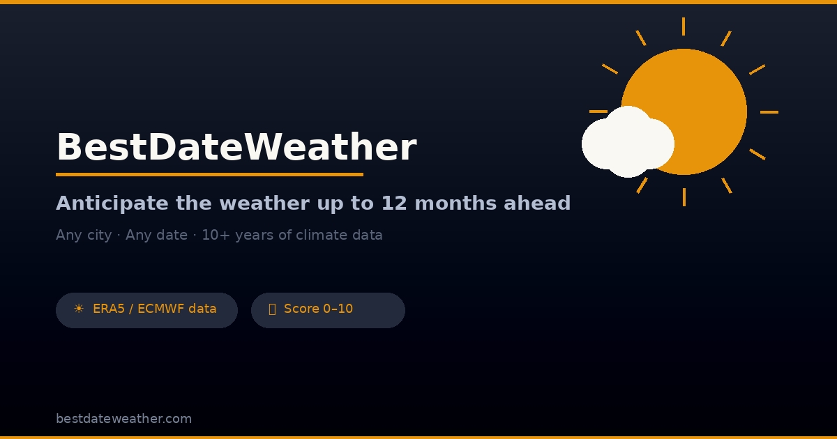 BestDateWeather media 1