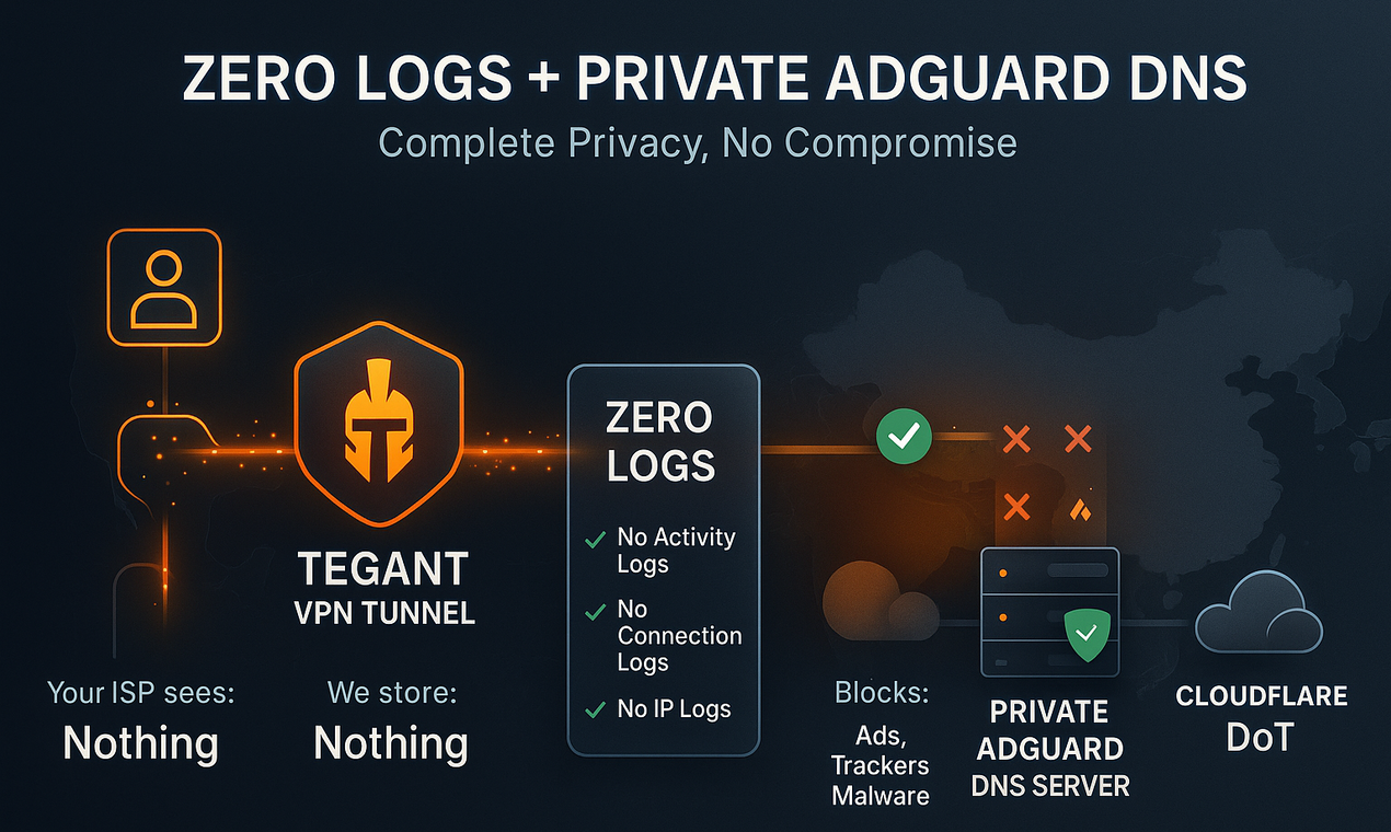 TEGANT - VPN résistant à la censure media 4