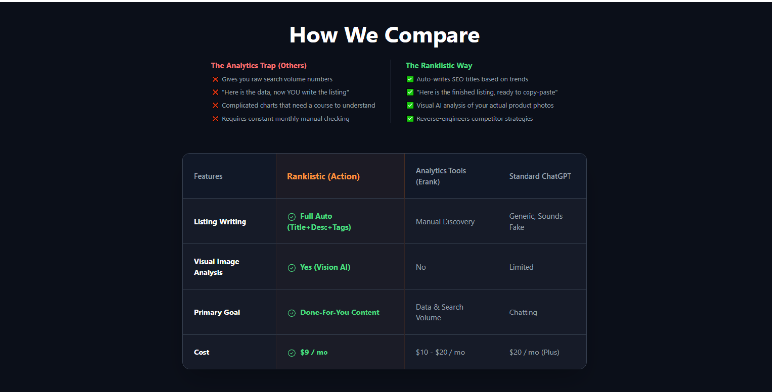 Ranklistic - Screenshot 2 showing product features and functionality