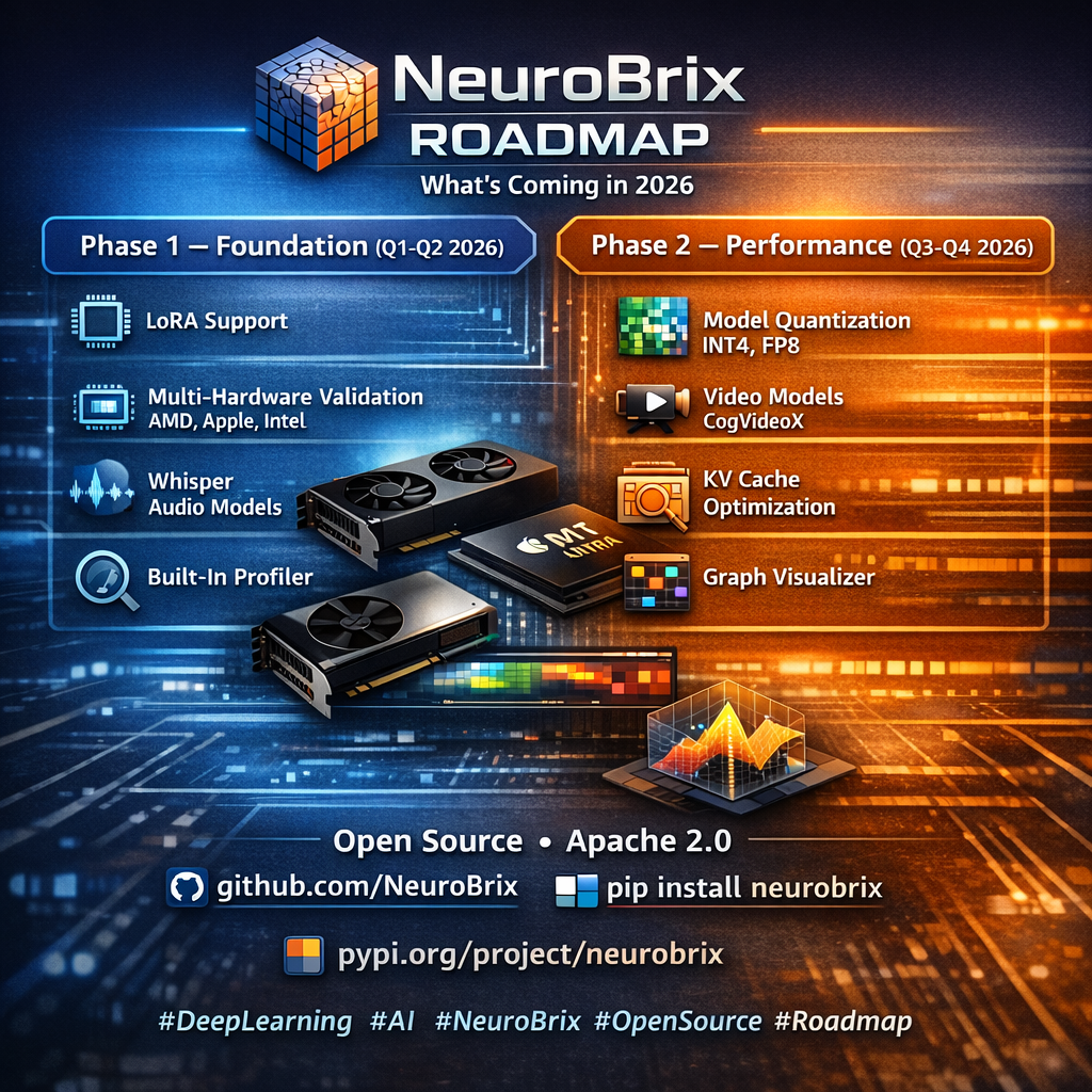NeuroBrix gallery image