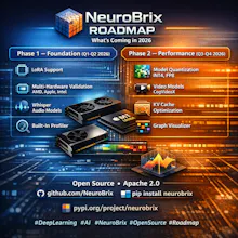 NeuroBrix gallery image