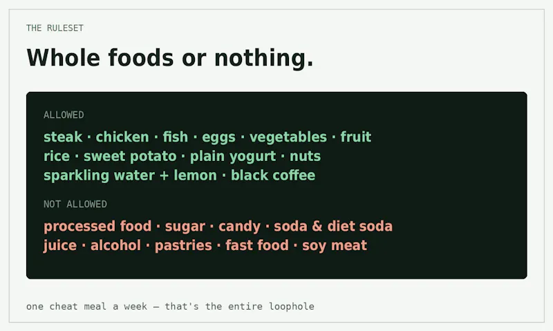 WouldPietEat screenshot 1