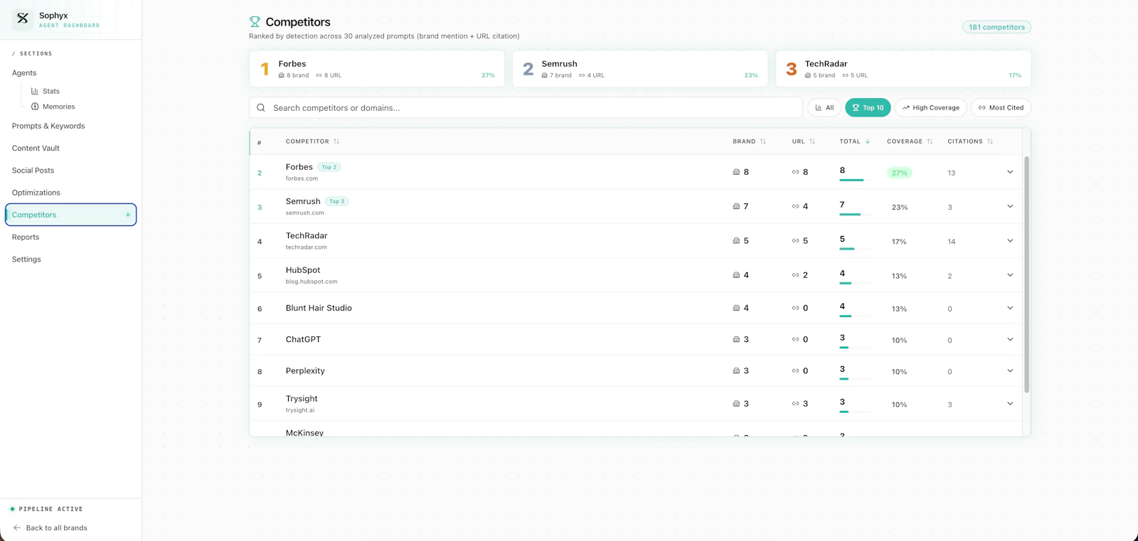 Sophyx screenshot 7