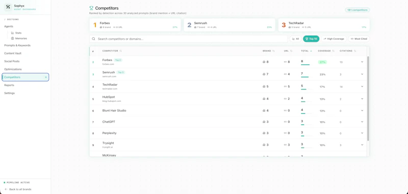 Sophyx screenshot 7