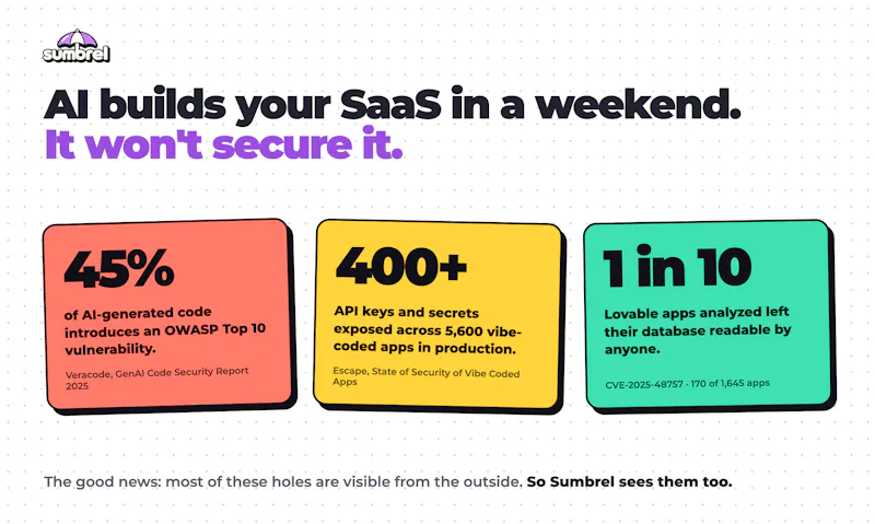 Sumbrel screenshot 5