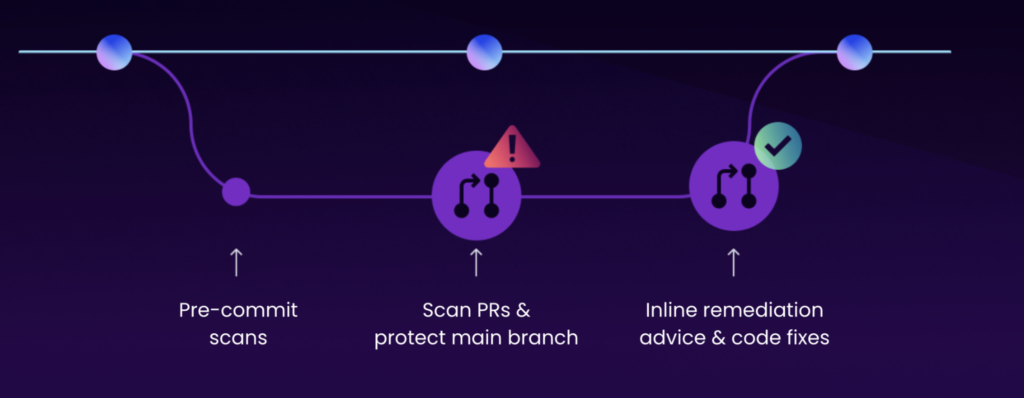 Cycode gallery image
