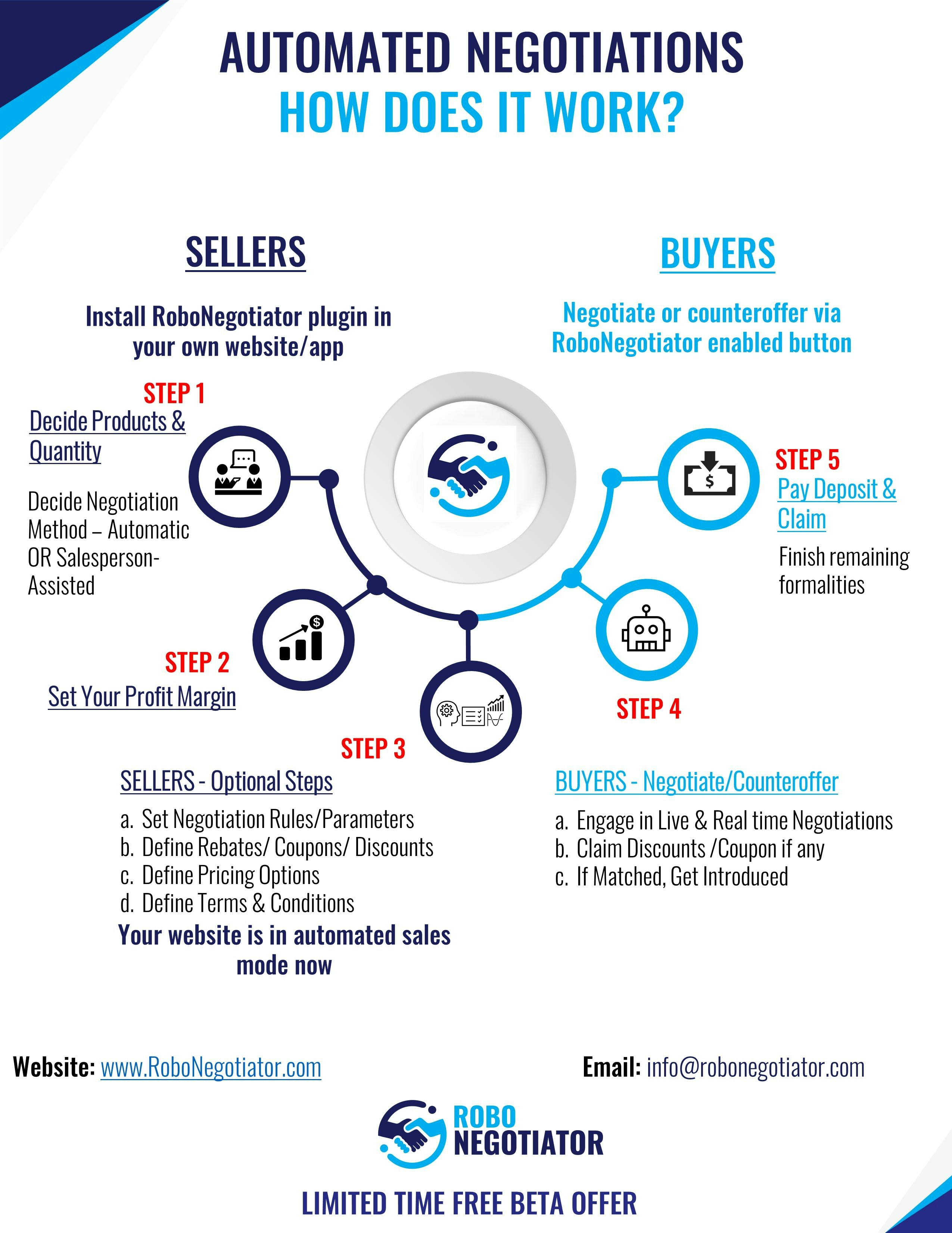 Online Negotiation Software gallery image