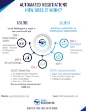 Online Negotiation Software gallery image