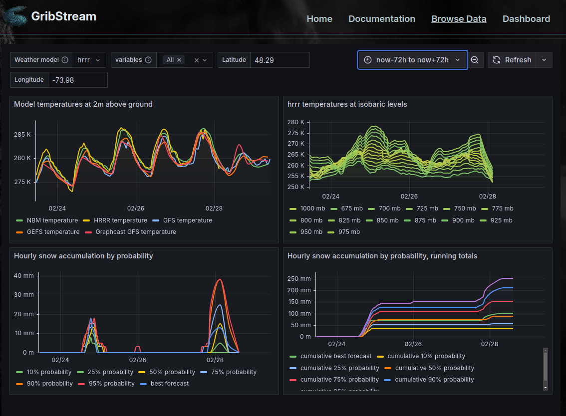 GribStream gallery image