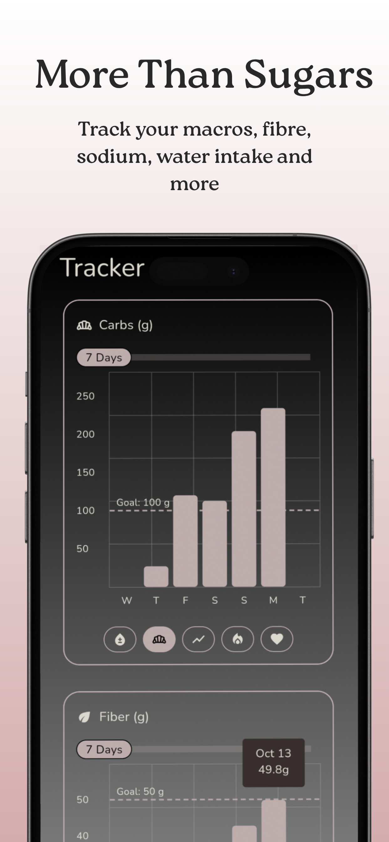 Manna Food & Glucose Tracker - Screenshot 2 preview