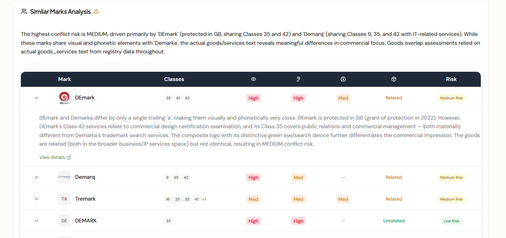 Demarka gallery image