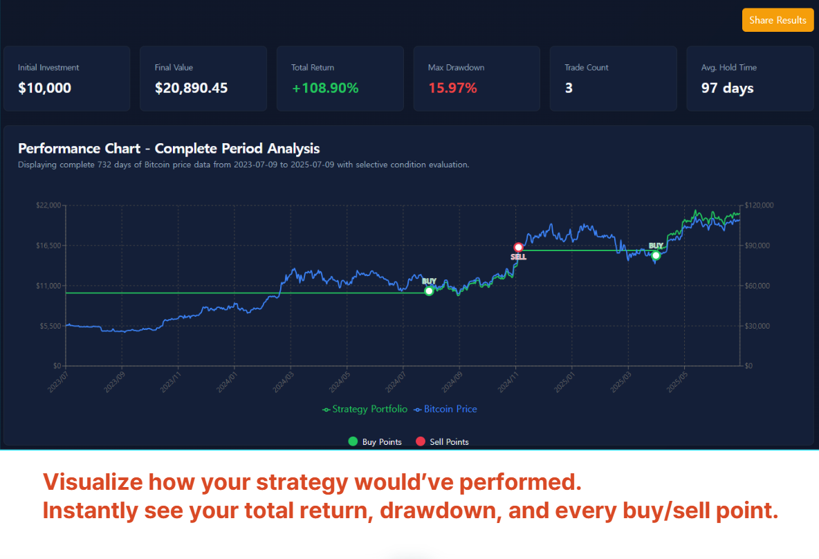 Bitcoin Hodl＆Contrarian Tool media 4
