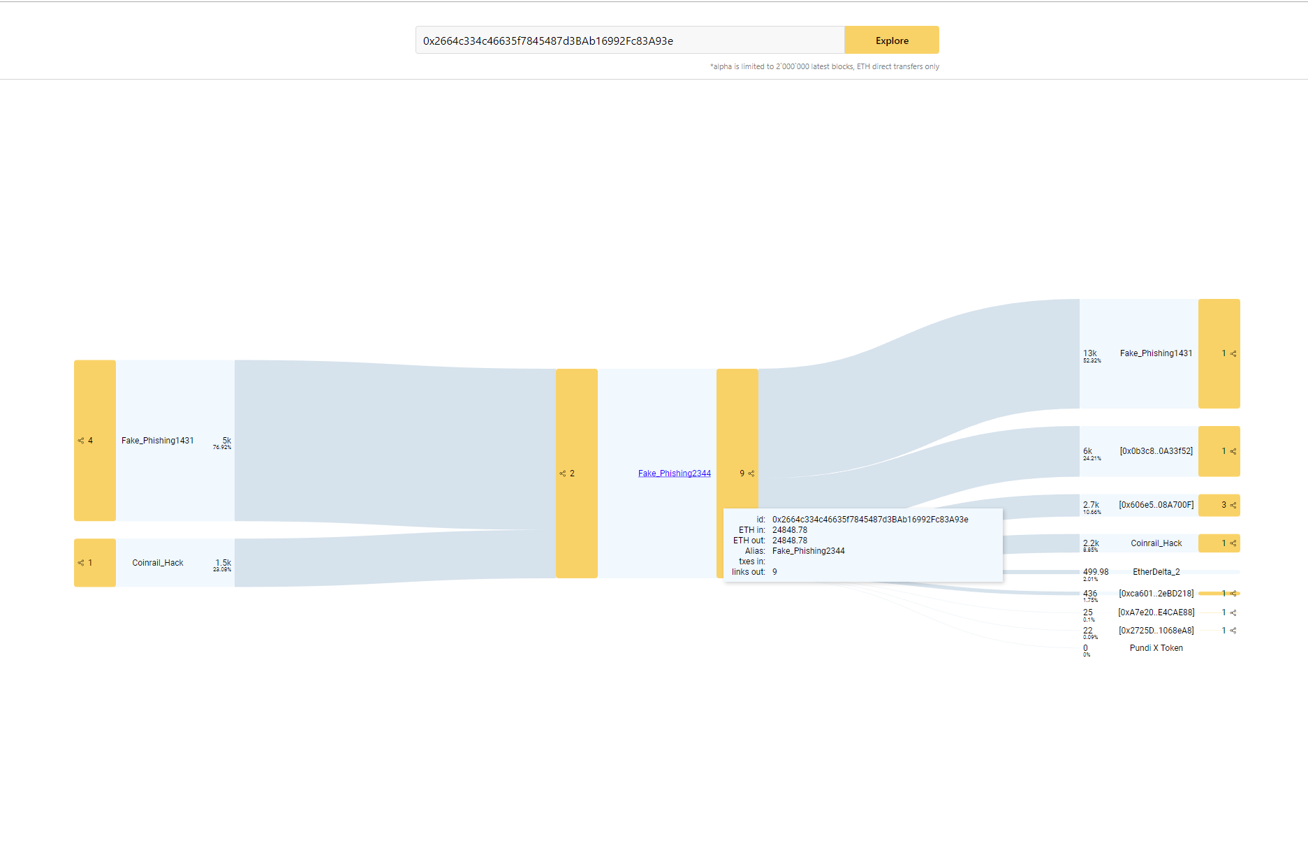 NodeLink gallery image