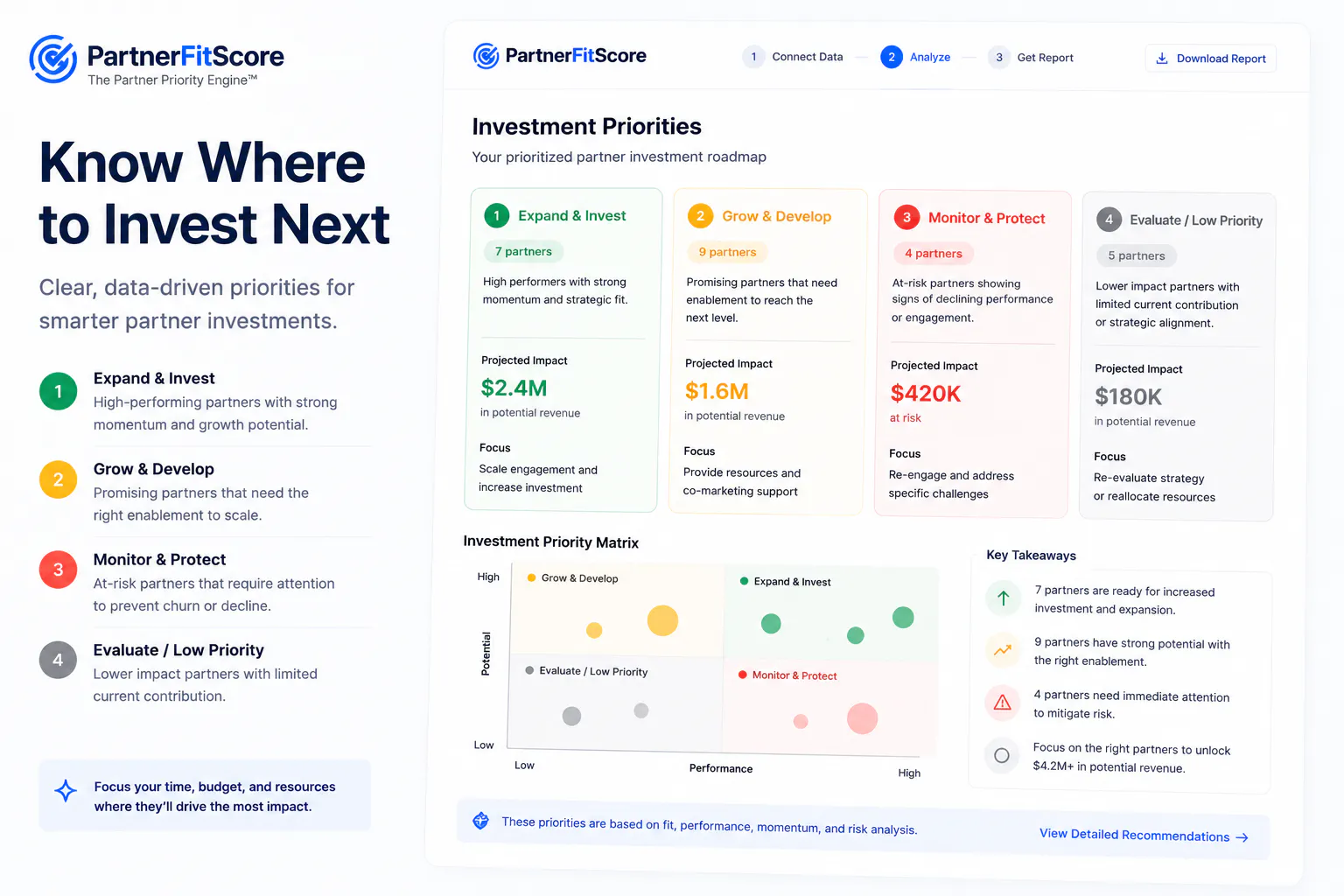PartnerFitScore gallery image