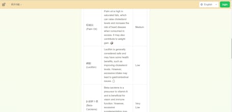 YumCheck gallery image