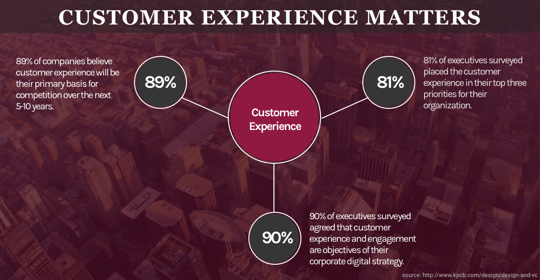 The Infographic-ization of Product Design gallery image