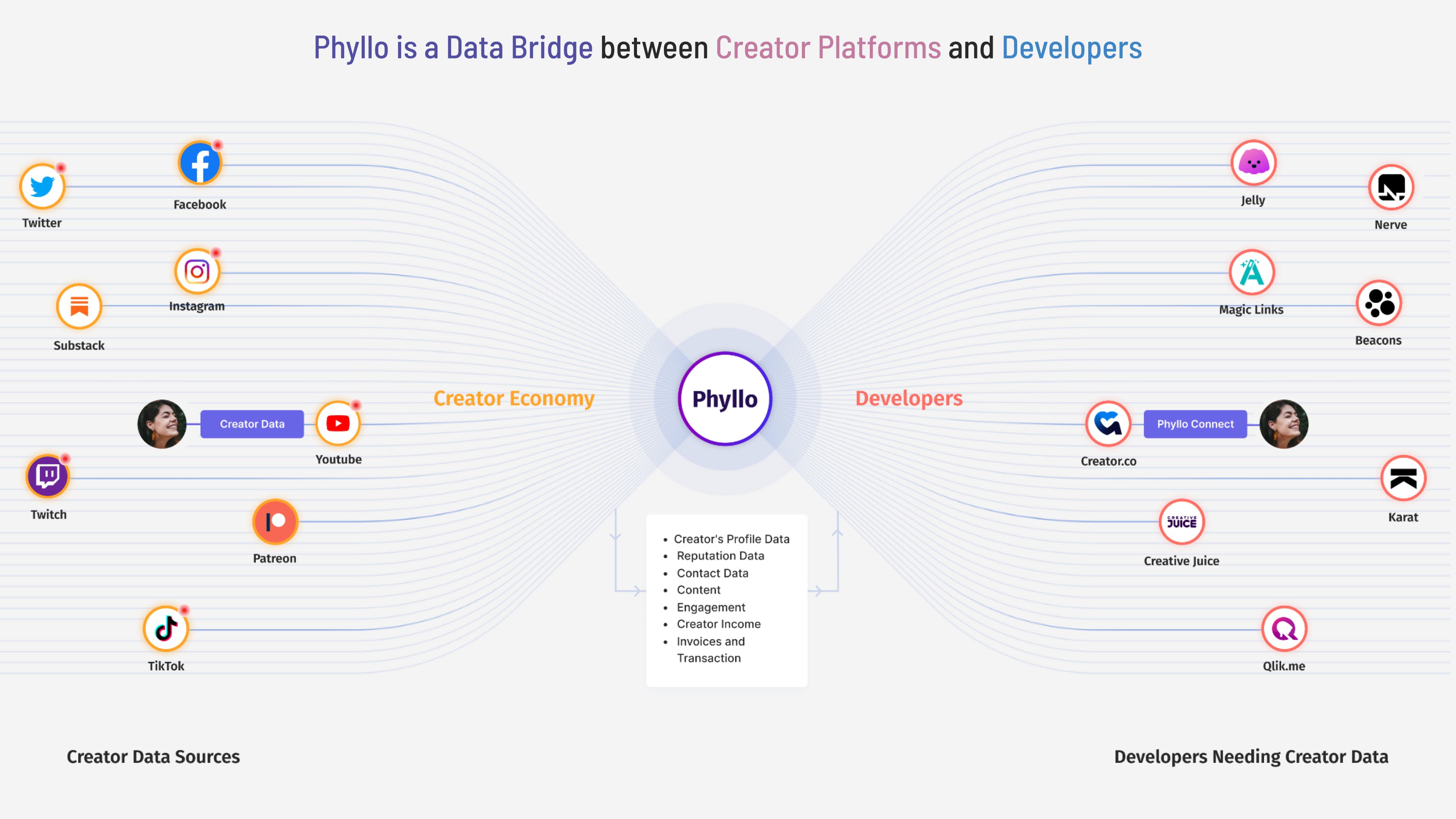 Phyllo media 1