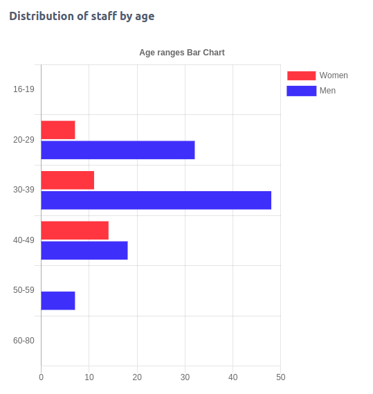 Redmine Equality Plan gallery image
